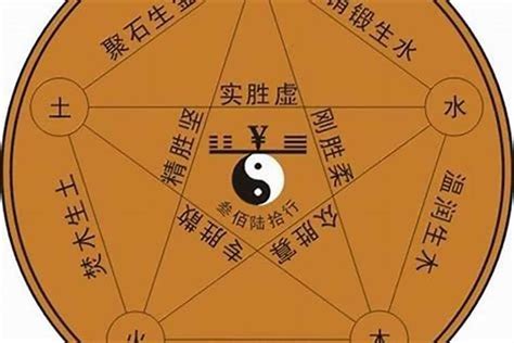 一字五行属什么|如何判断汉字的五行